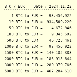 BTC to EUR converter - Bitcoin to Euro calculator