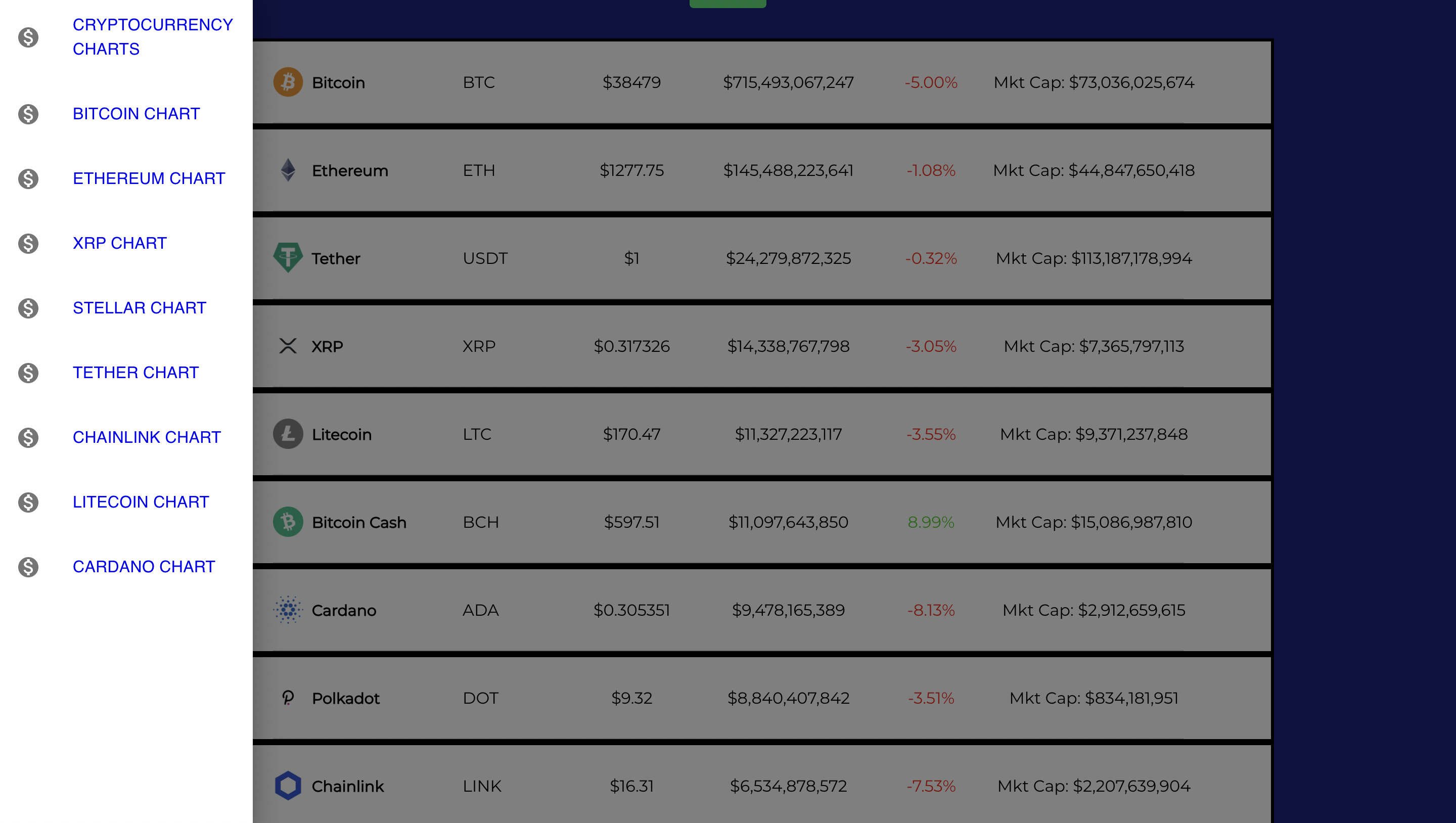 Download Historical Cryptocurrency Data (8 Years Data)