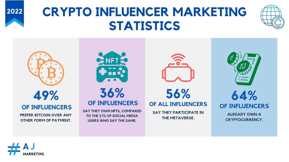 Crypto Marketing Ultimate Guide: 14 Best Marketing Strategies in 