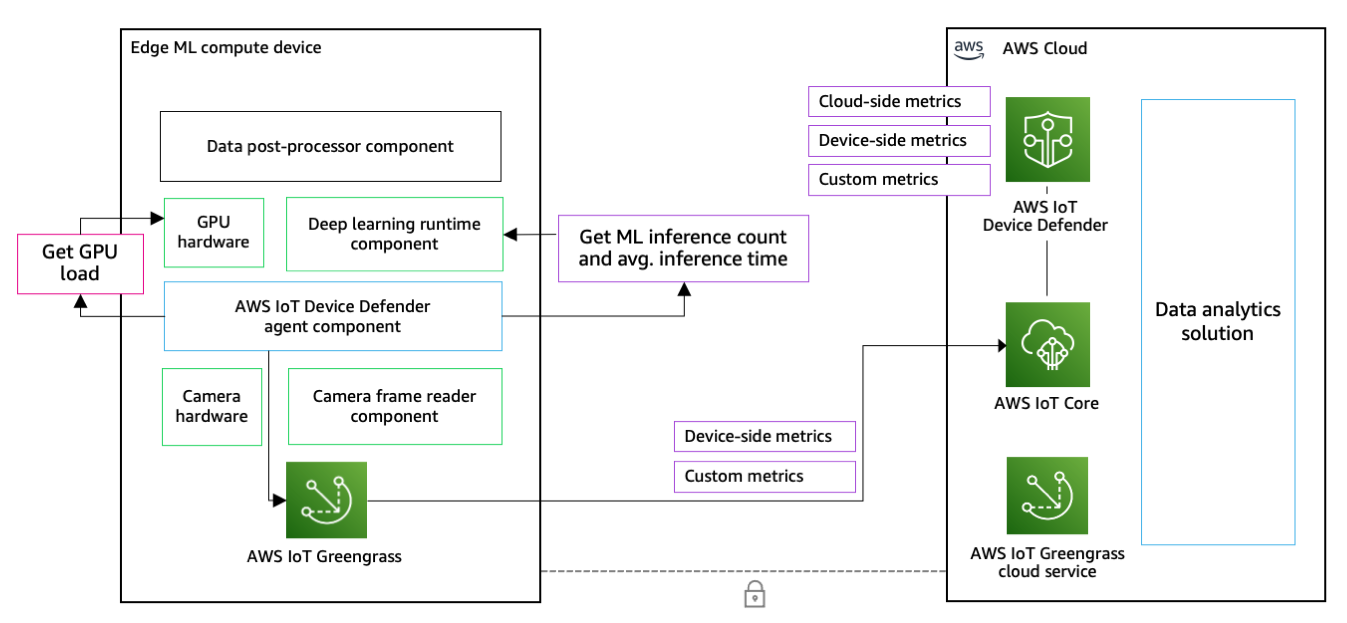 GitHub - xavier-thomas/EC2-Cloud-Miner: A Cloudformation template to mine cryptocurrency on AWS EC2