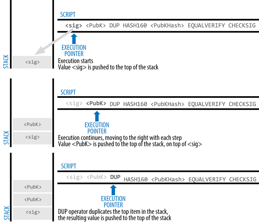 Raw transactions - Bitcoin Wiki