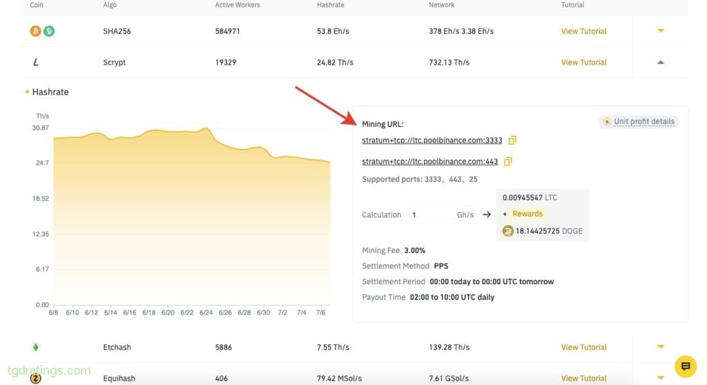 How to Mine Litecoin - A Step by Step Guide to Mining LTC