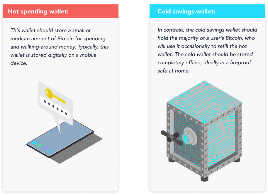 Top 10 Ways To Store Cryptocurrency In With Immense Security