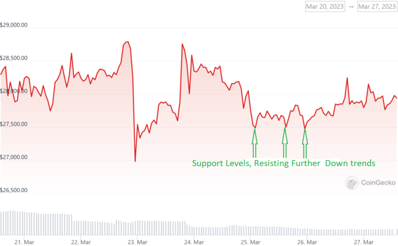 BTCUSD - Bitcoin - USD Cryptocurrency Barchart Opinion - bymobile.ru