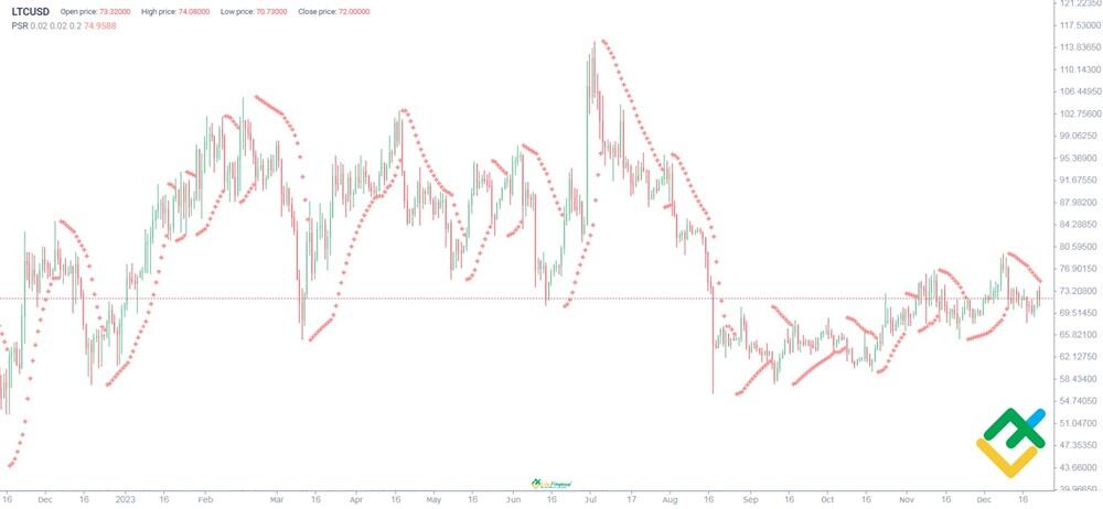 Cryptocurrency Price Predictions