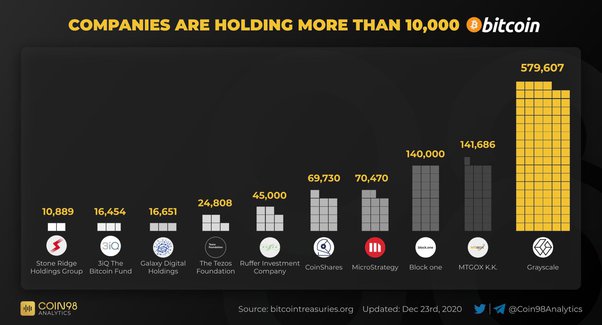 Is It Too Late to Invest in Bitcoin?