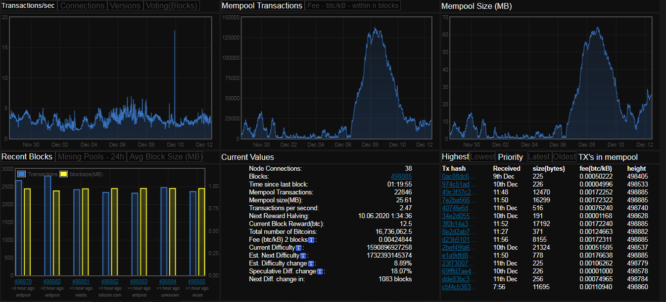 MARA Pool - mempool - Bitcoin Explorer