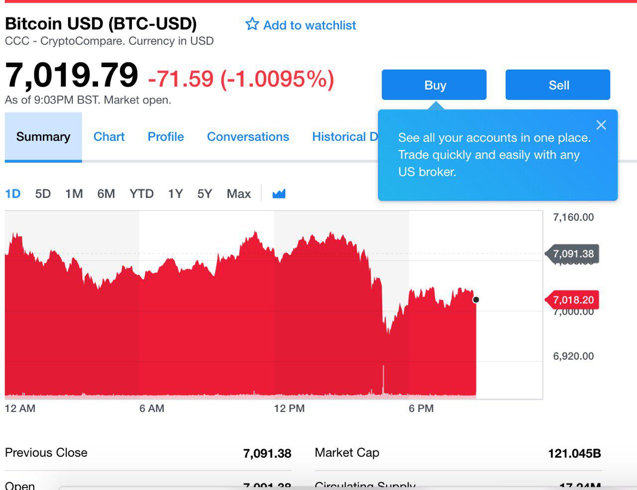 Bitcoin USD (BTC-USD) price history & historical data – Yahoo Finance