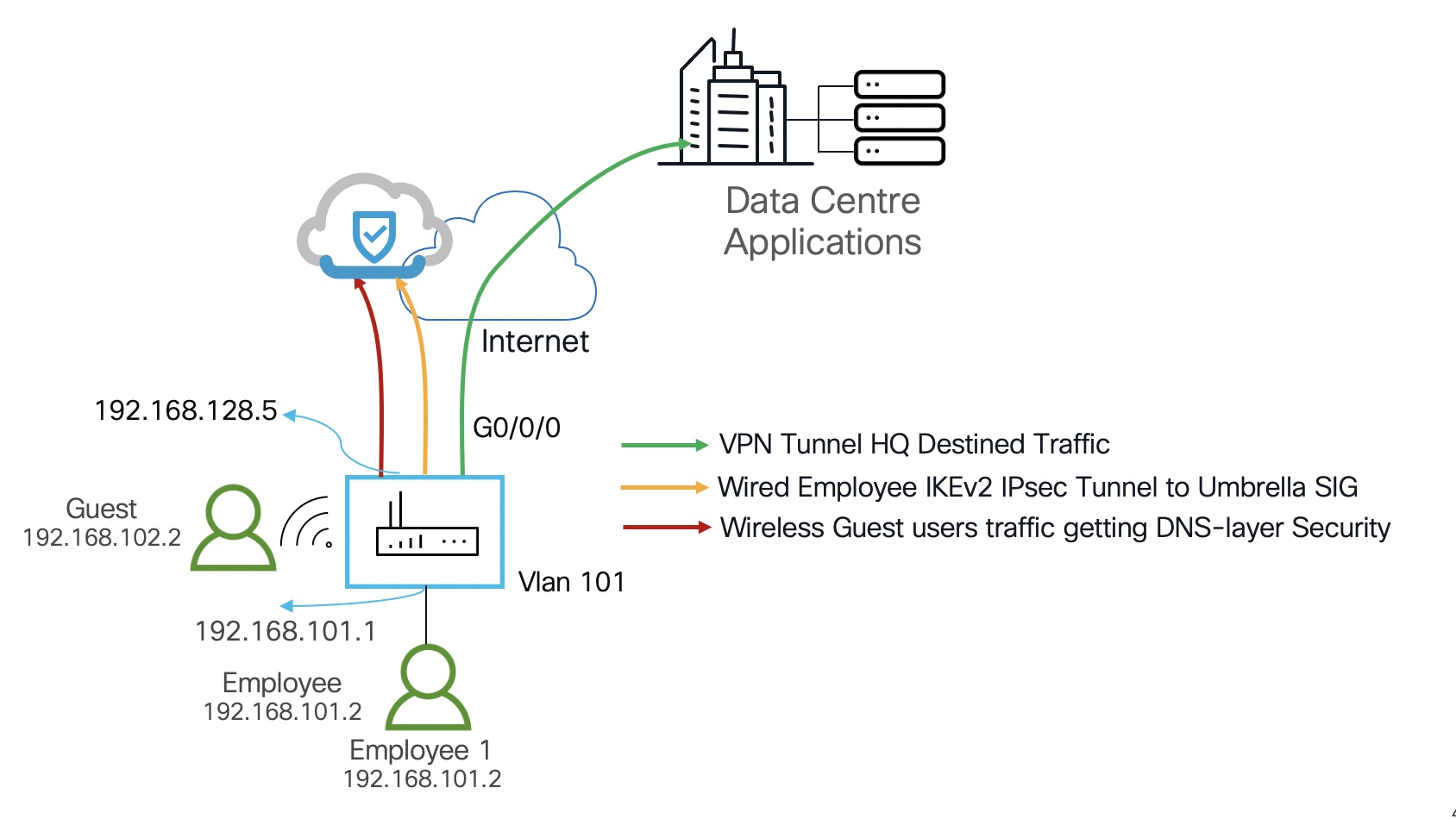 IPSec. Part 6. IKEv2 crypto-map configuration | Cisco networking