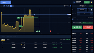 Bitcoin Binary Options | Find Out How To Trade Bitcoin Binary Options