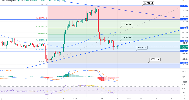 DailyForex - Forex Trading News Today & Forex Analysis