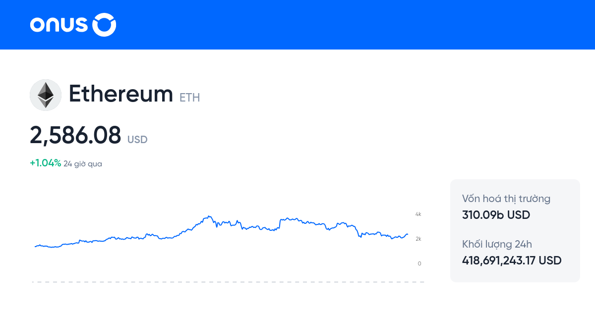 ETH to USD | Ethereum to US Dollar — Exchange Rate, Convert