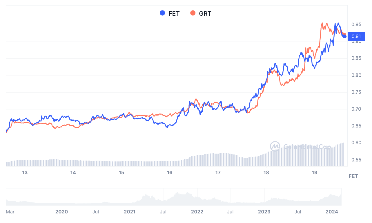 bymobile.ru Price (FET), Market Cap, Price Today & Chart History - Blockworks