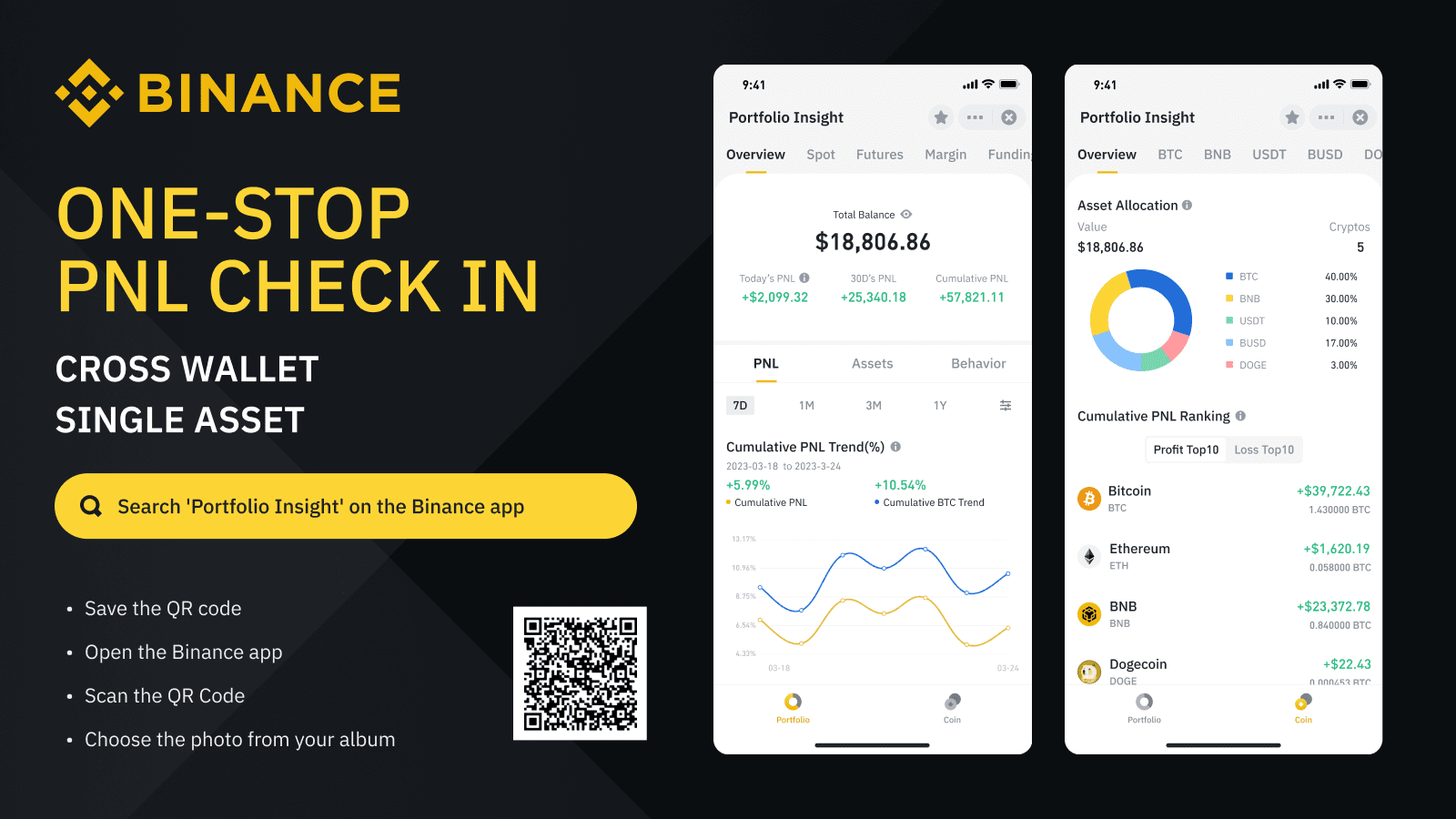 Binance US Referral ID & Review Pros & Cons, Fees