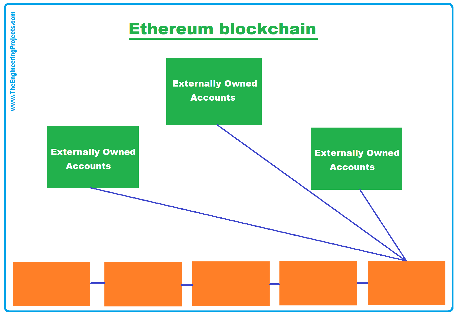 Top Ethereum Rich Address List | CoinCarp