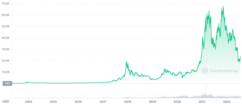 Quotazione e Grafico Bitcoin Euro - Prezzo BTC EUR — TradingView