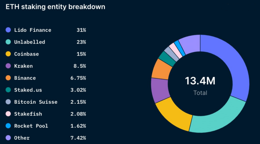 Ethermine - Ethereum (ETH) mining pool