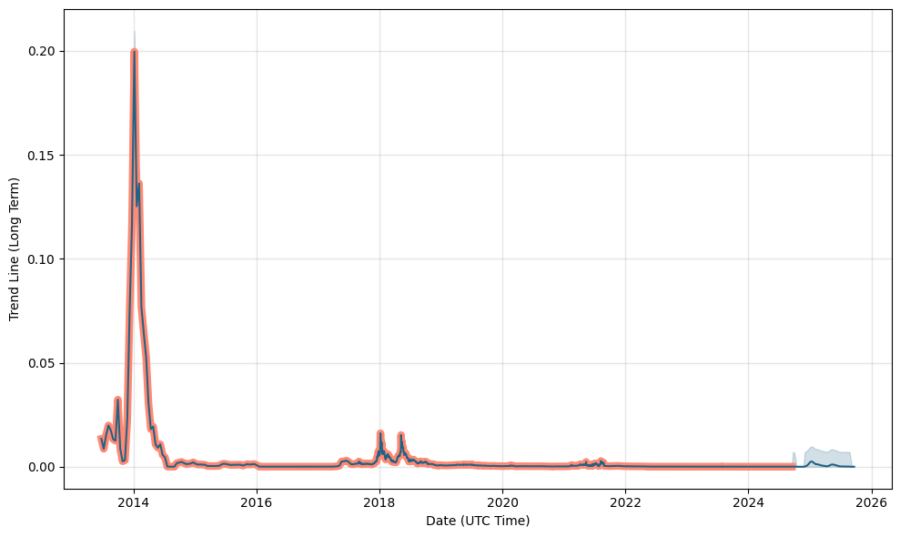 Bitcoin Price Prediction for , and | Authors at ChangeHero — Alexander