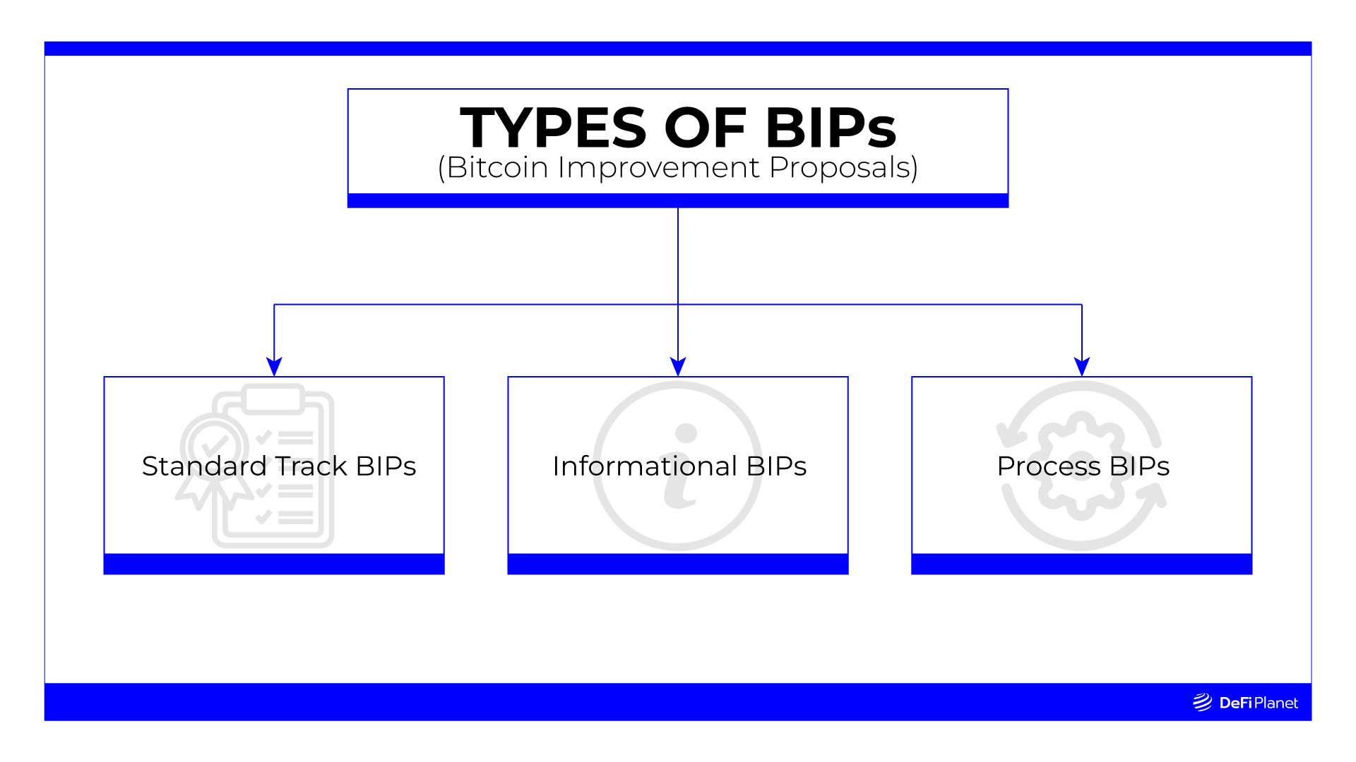 BIP - Bitcoin Wiki