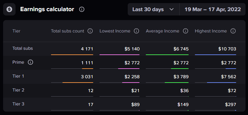 Twitch Money Calculator - FeedPixel