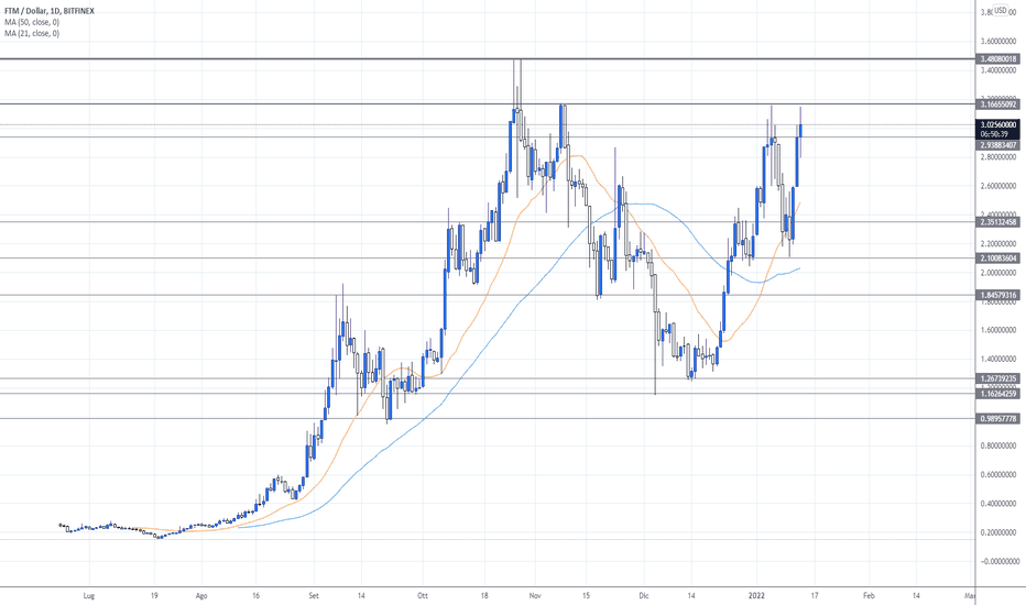 Precio Fantom | Precio de FTM y gráfico en vivo - CoinDesk