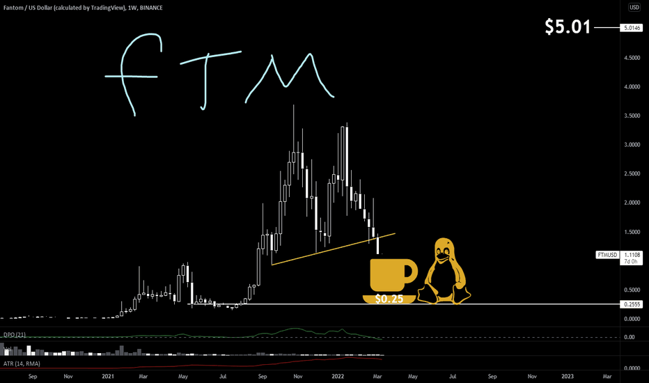 Page 7 FANTOM TOKEN FROM MAINNET Trade Ideas — HONEYSWAP:FTMWXDAI_bymobile.ru — TradingView