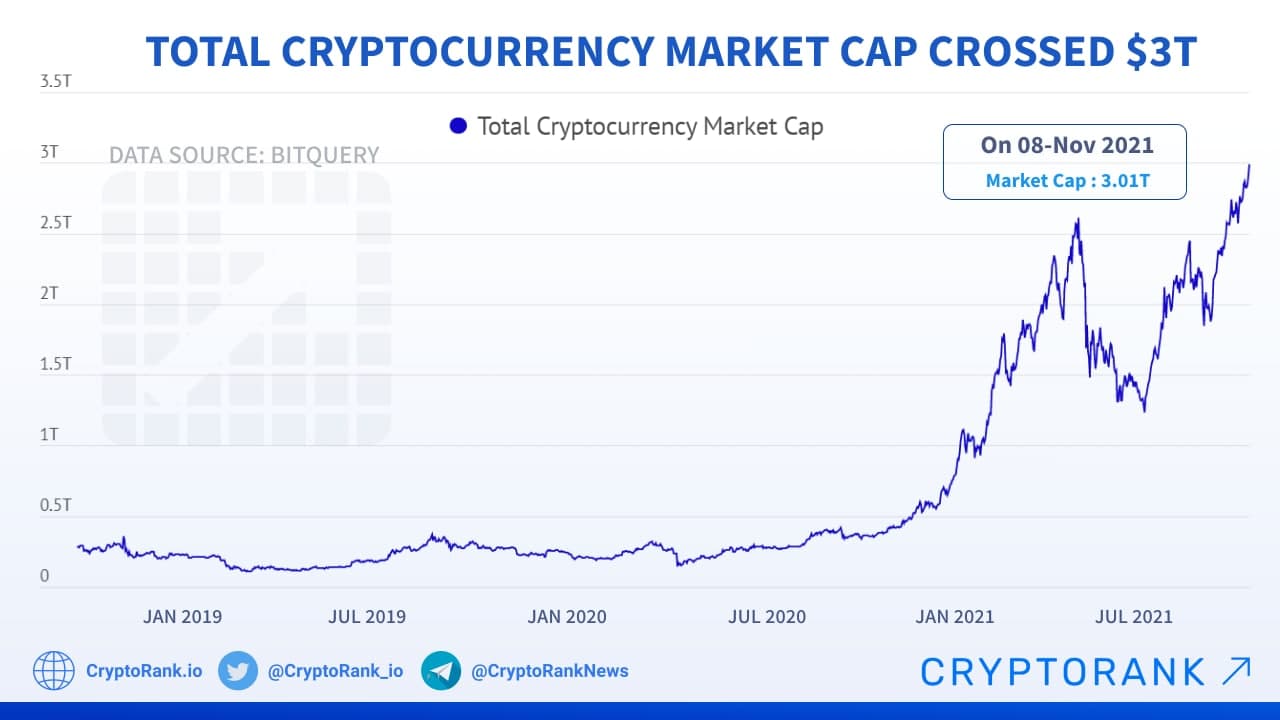 Bitcoin Market Cap