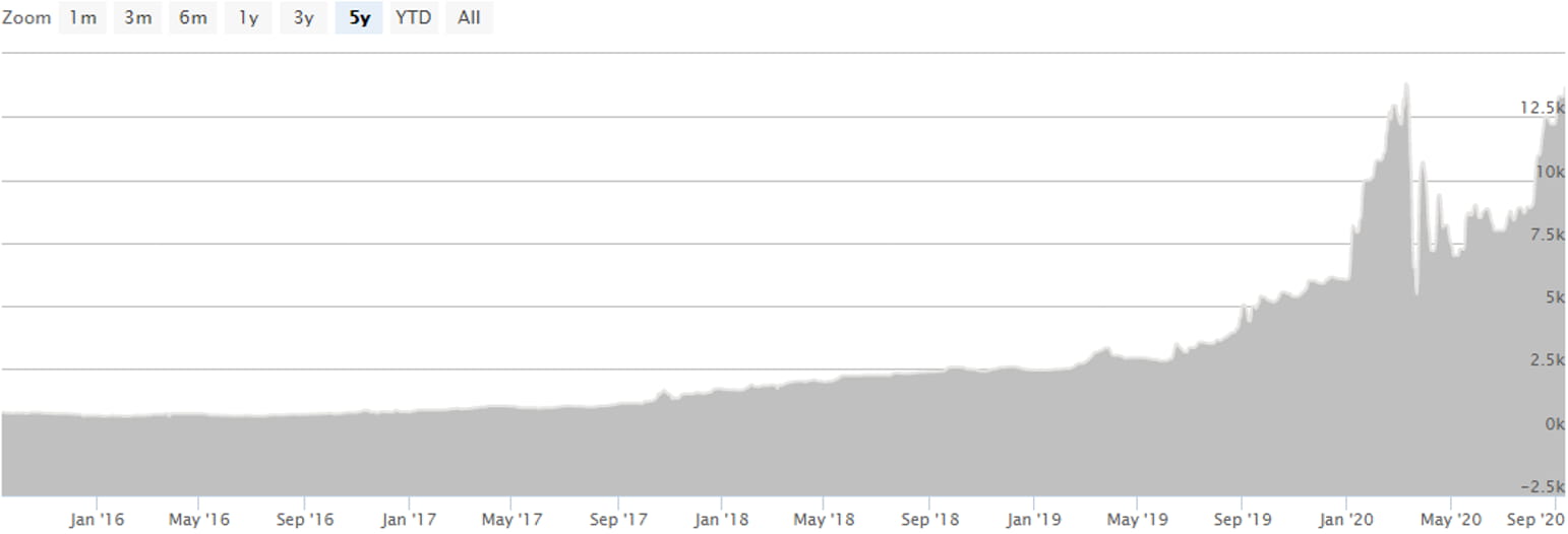 Gold Spot Prices | Silver Prices | Platinum & Palladium | KITCO