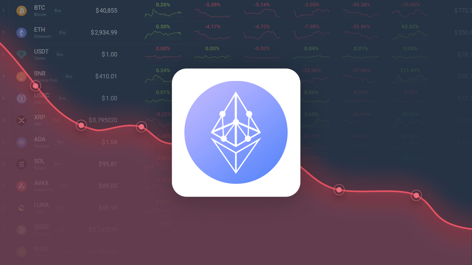 Coinbase Wrapped Staked ETH (CBETH) Price Prediction , – | CoinCodex