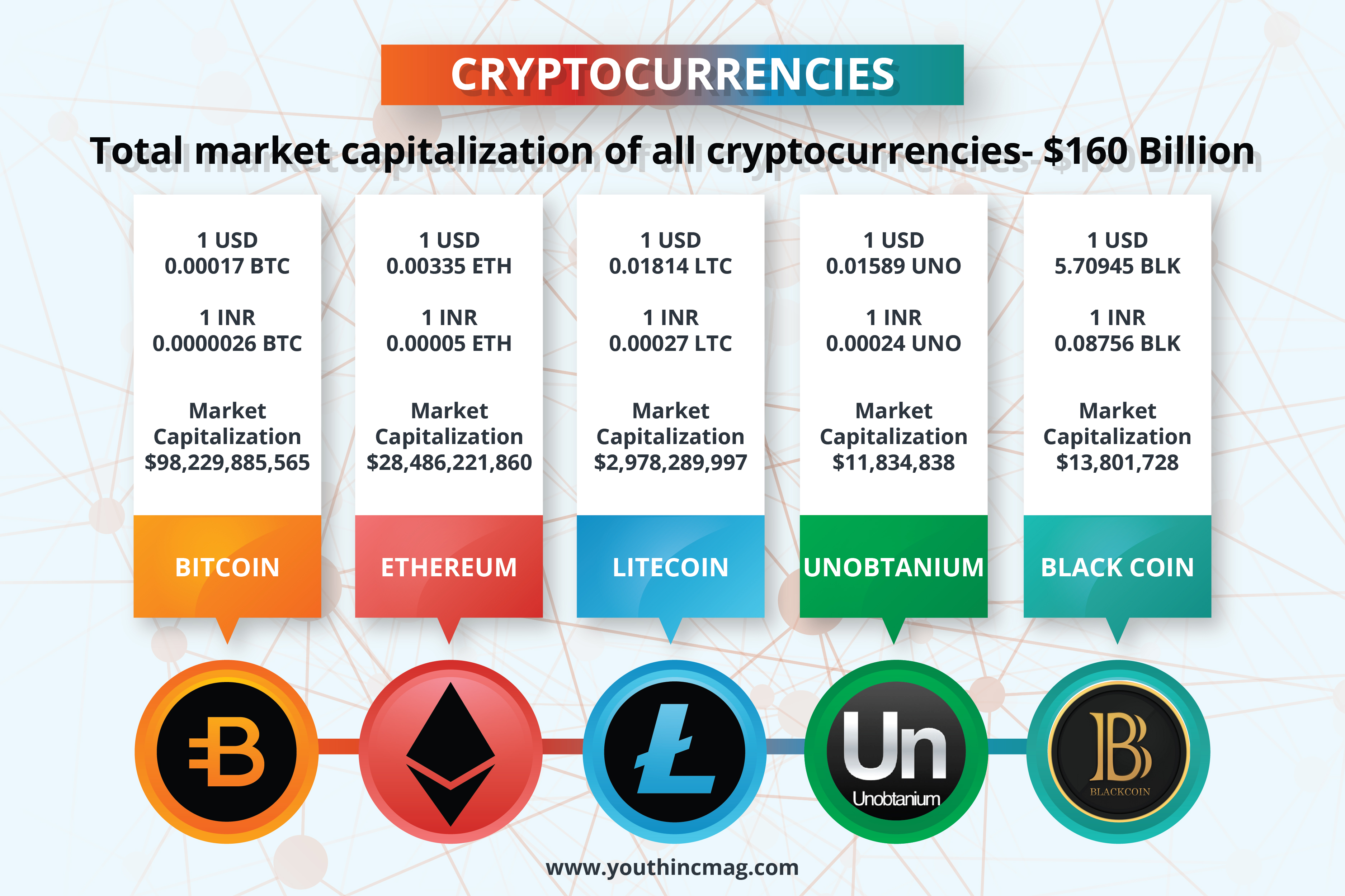 Cryptocurrency Basics: Pros, Cons and How It Works - NerdWallet