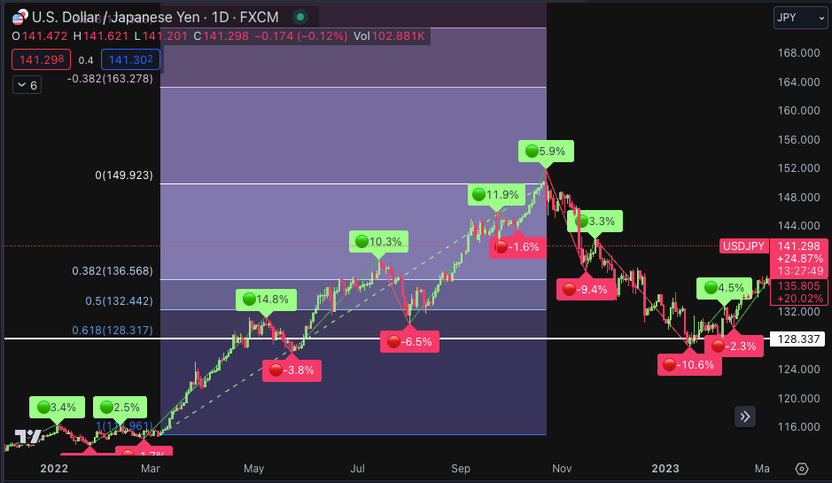 Bitcoin's 'Ichimoku Cloud' Breakout Could Lead to Continued Uptrend