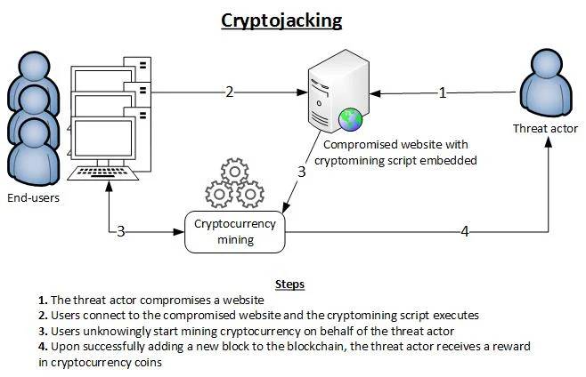 Frontiers | Identification technique of cryptomining behavior based on traffic features