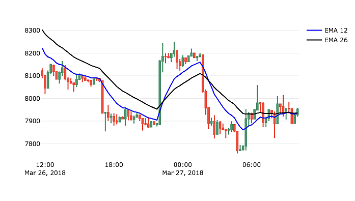 How can reinforcement learning be used to trade cryptocurrencies? | 5 Answers from Research papers