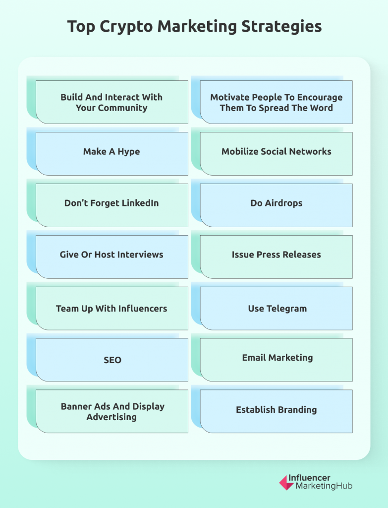 Digital Marketing Guide for Crypto and Blockchain Companies — From Mining to ICO Marketing