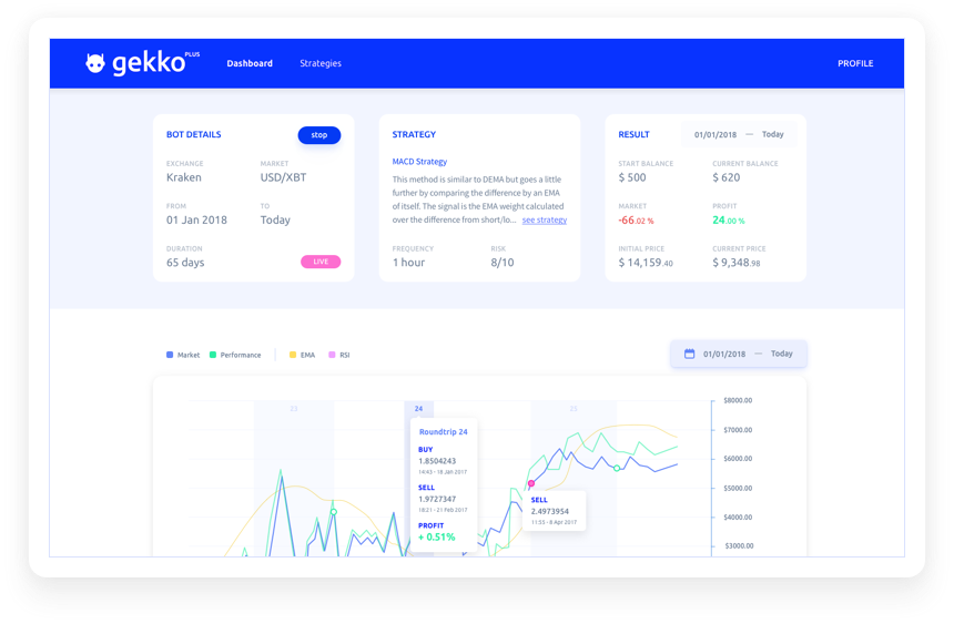 GitHub - gshearer/hodlgreed: HODL & Greed Strategy for Gekko Trading Bot