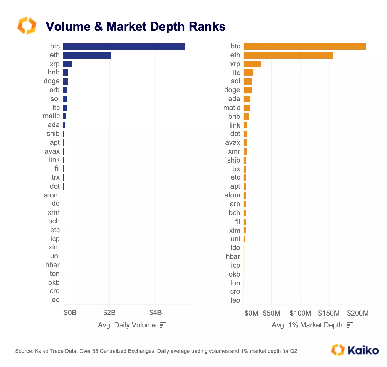 Cryptocurrency Prices, Charts And Market Capitalizations | CoinMarketCap