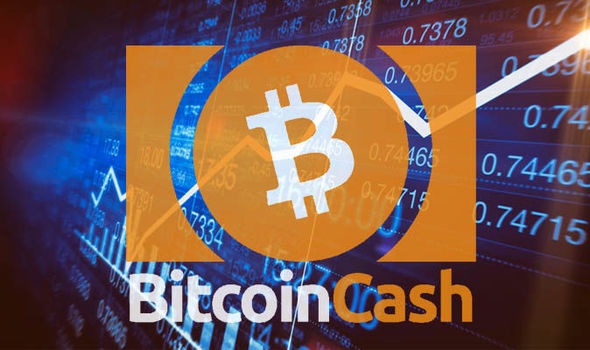 Bitcoin Cash (BCH) Price Prediction - 