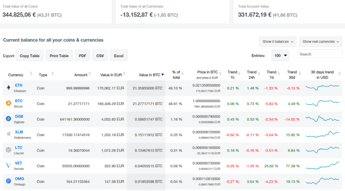 CoinTracking · Crypto Tax Report