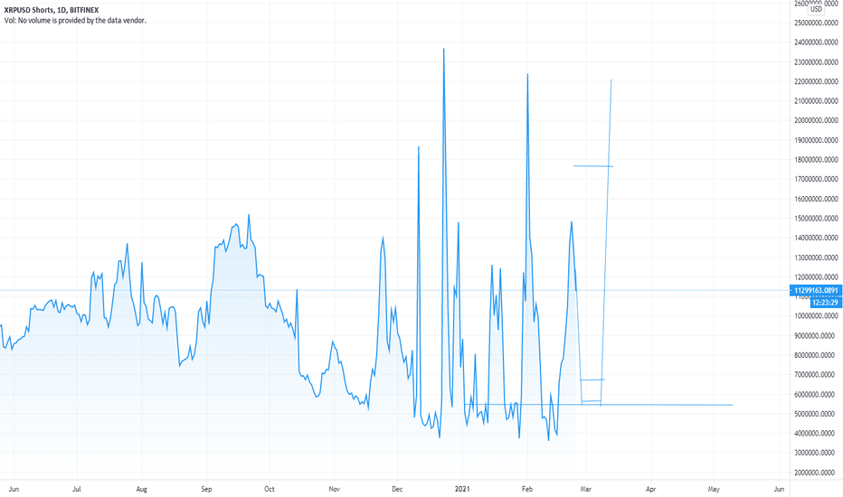 Ripple (XRP) SHORT Traders Enter 7-day Winning Streak —Here’s the Next Price Move | FXEmpire