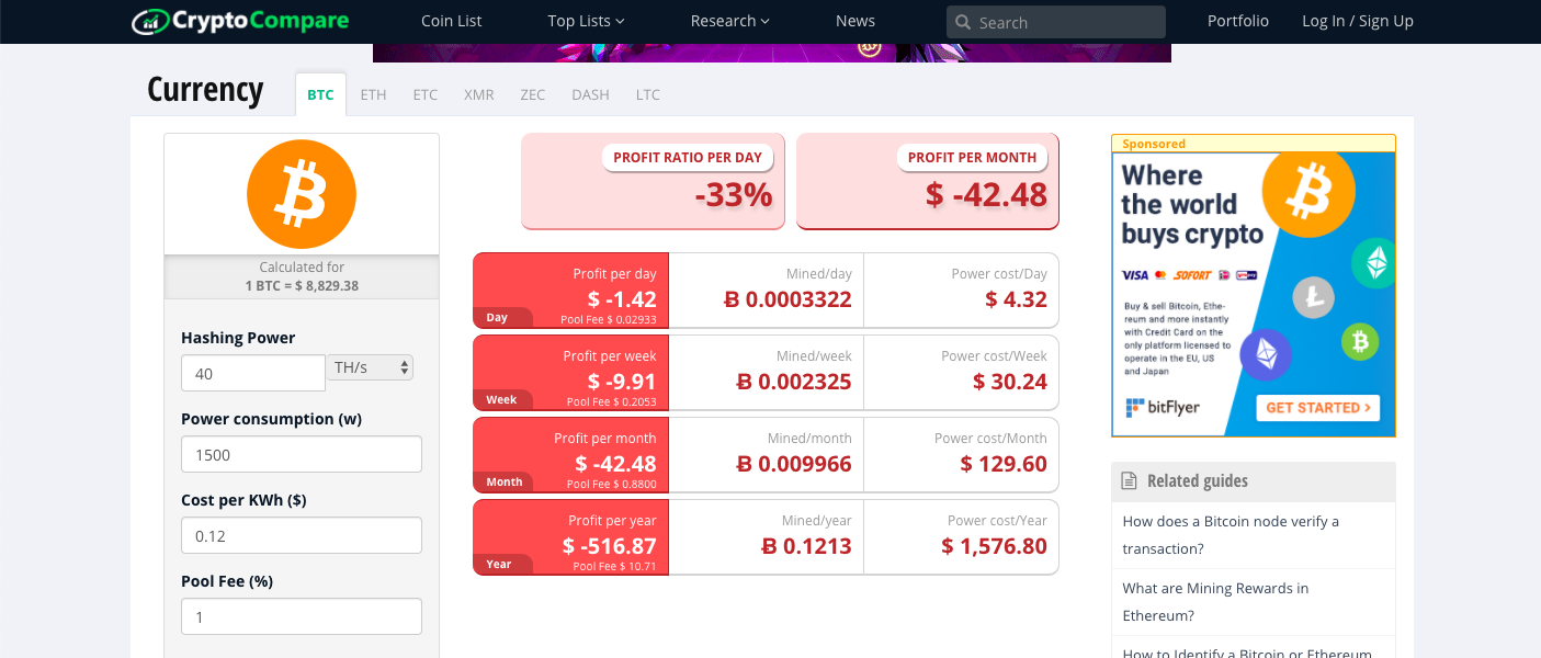 Bitcoin, Ethereum, Dogecoin, Litecoin stats