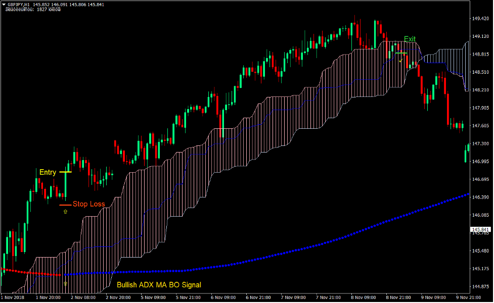 Ichimoku indicator: Tips & insights