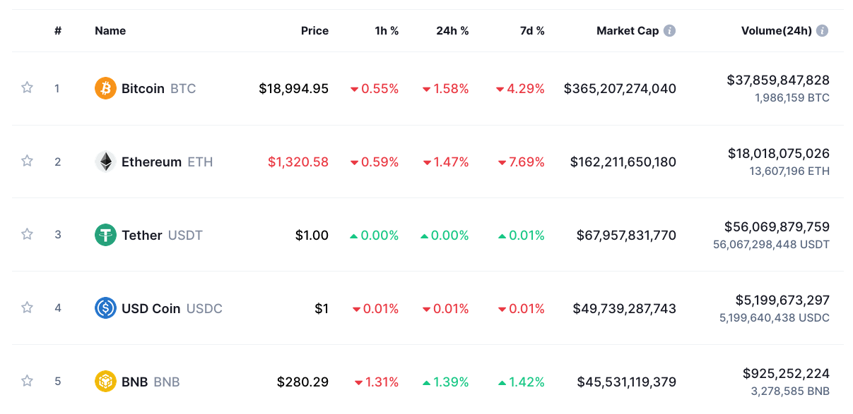 1 NGN to BTC - Nigerian Nairas to Bitcoins Exchange Rate