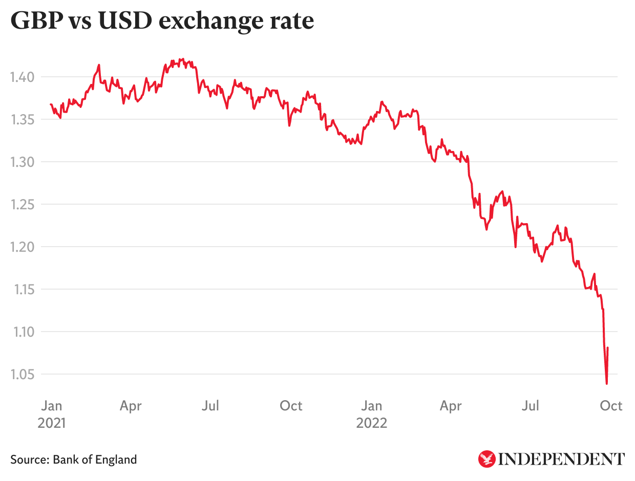 Bitcoin pound sterling exchange rate history (BTC GBP)