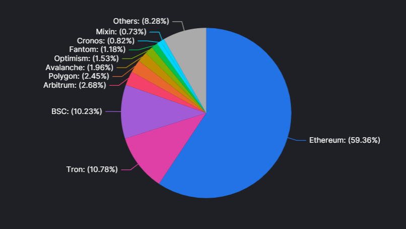 Ethereum’s Market Capitalization History ( – , $ Billion) - GlobalData