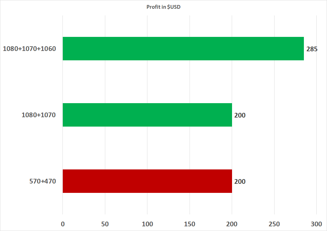 Ethereum Hashrate Chart