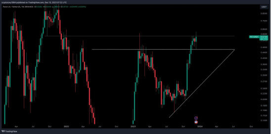 FET USDT | Spot Trading | bymobile.ru