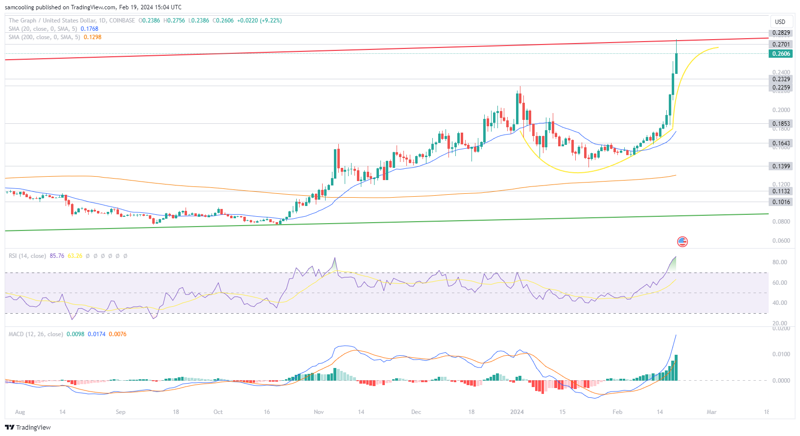 bymobile.ru Price | FET Price Index and Live Chart - CoinDesk