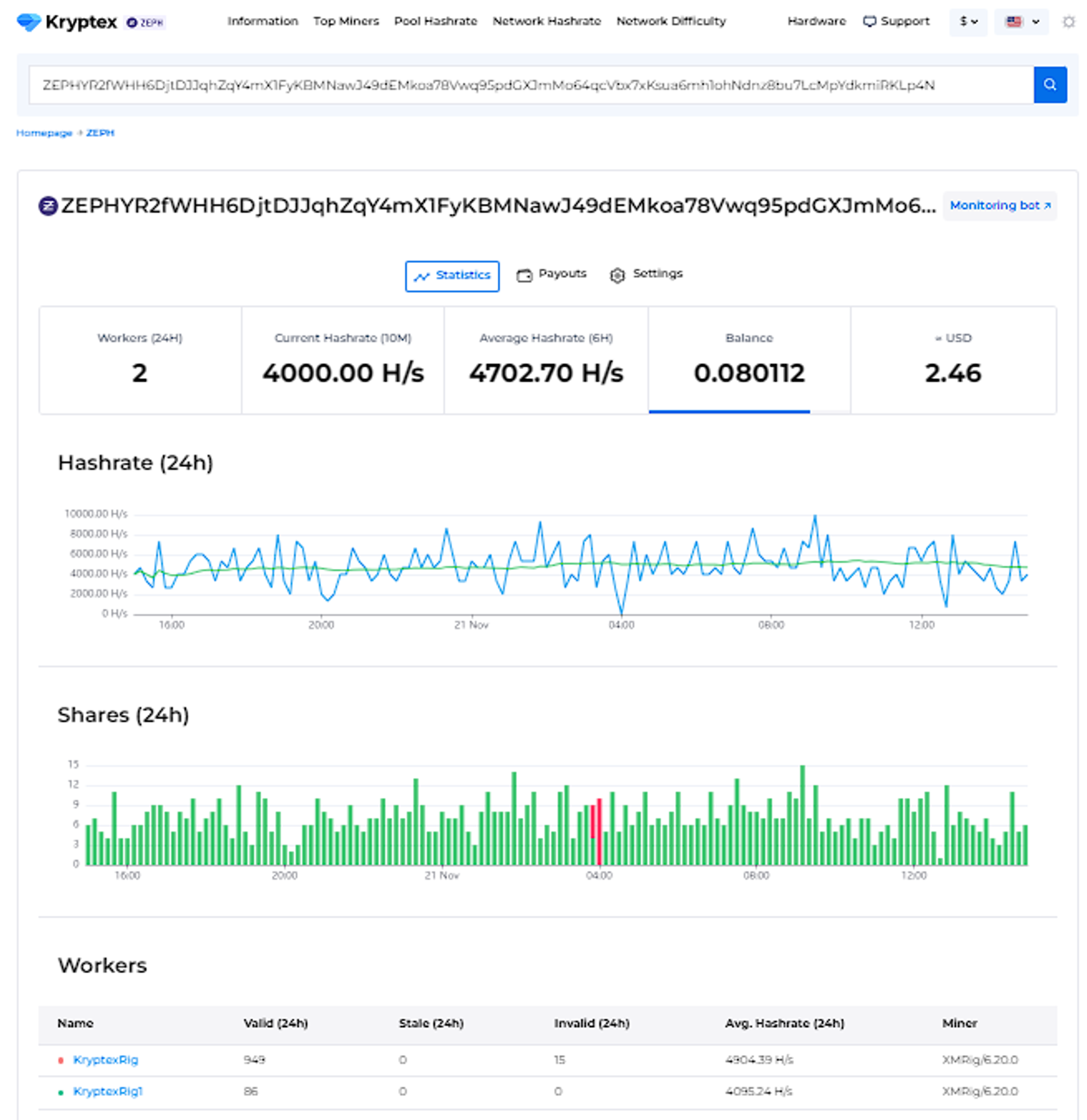 AikaPool - Zephyr ZEPH Mining Pool - Login