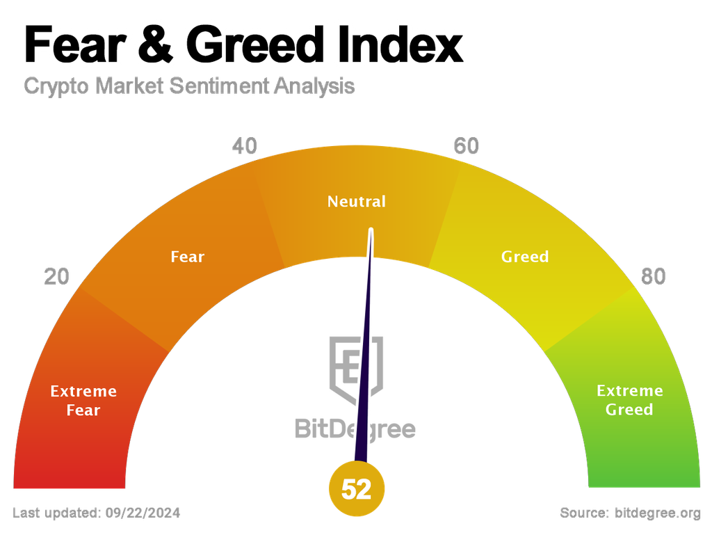 Crypto Fear and Greed Index for 4 different temporalities and over 20 tokens - bymobile.ru