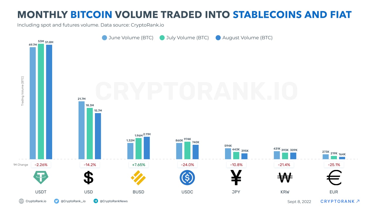 How to Exchange Crypto to Fiat: A Step-by-Step Guide